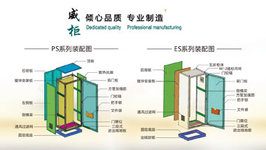 威图机柜系列市场上的别名又称为PS柜，它与ES柜有何区别呢？看看威柜电气这张图片你就会明白了。